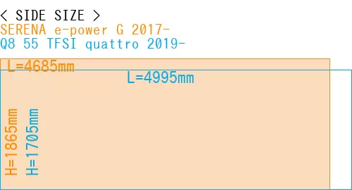 #SERENA e-power G 2017- + Q8 55 TFSI quattro 2019-